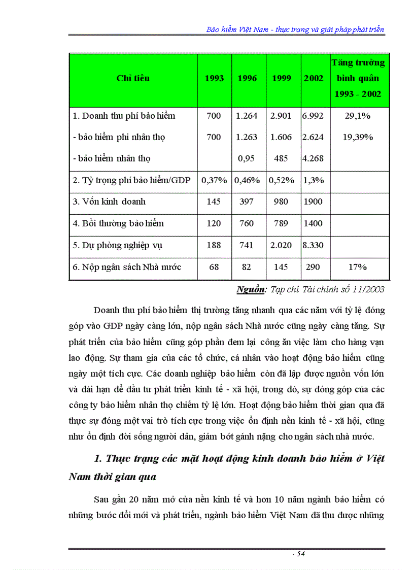 image for page Bảo hiểm Việt Nam thực trạng và giải pháp phát triển
