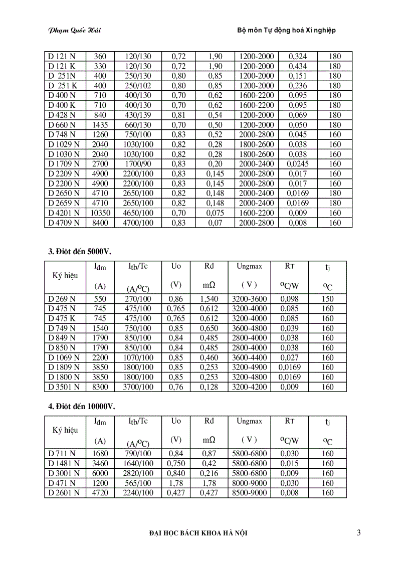 image for page Bảng tra cứu linh kiện điện tử công suất
