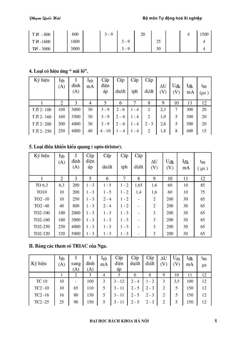 image for page Bảng tra cứu linh kiện điện tử công suất