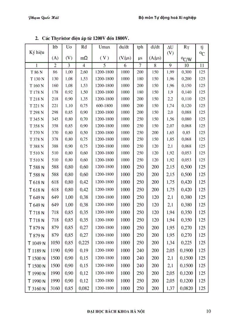 image for page Bảng tra cứu linh kiện điện tử công suất