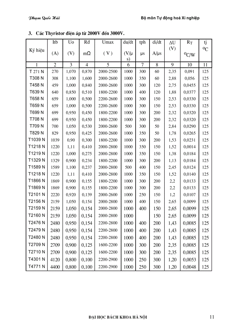 image for page Bảng tra cứu linh kiện điện tử công suất