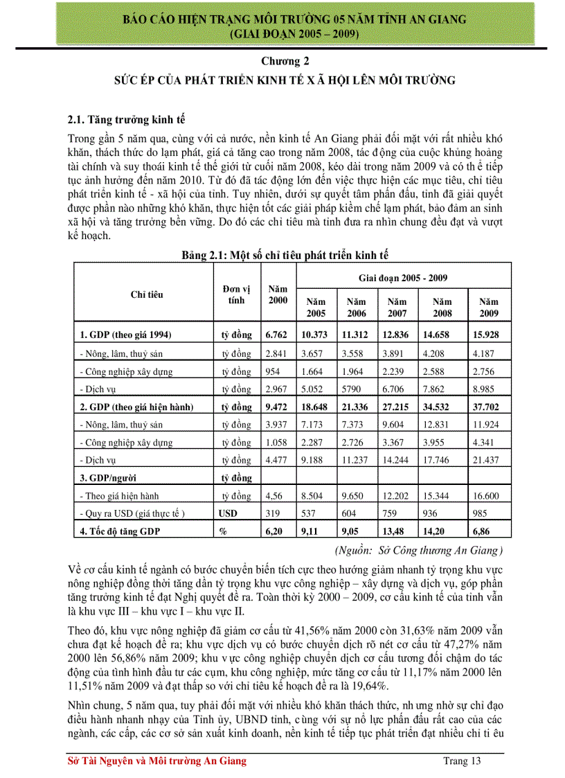 image for page Báo cáo hiện trạng môi trường 5 năm 2005 2009 tỉnh An Giang