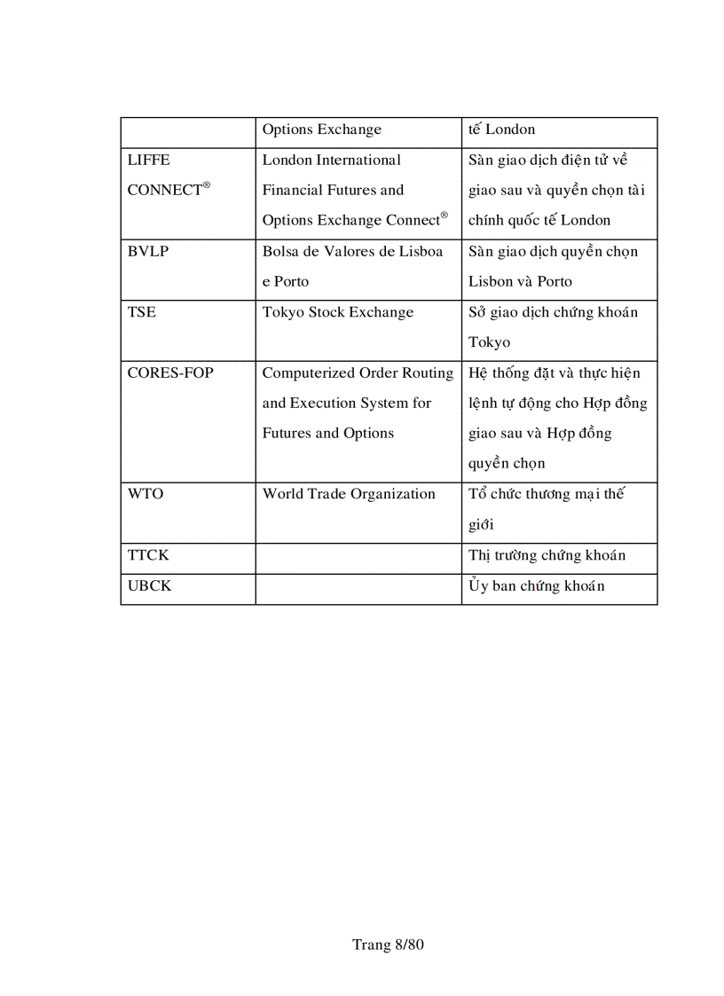 image for page Quyền chọn chứng khoán và việc áp dụng quyền chọn chứng khoán vào thị trường chứng khoán Việt Nam