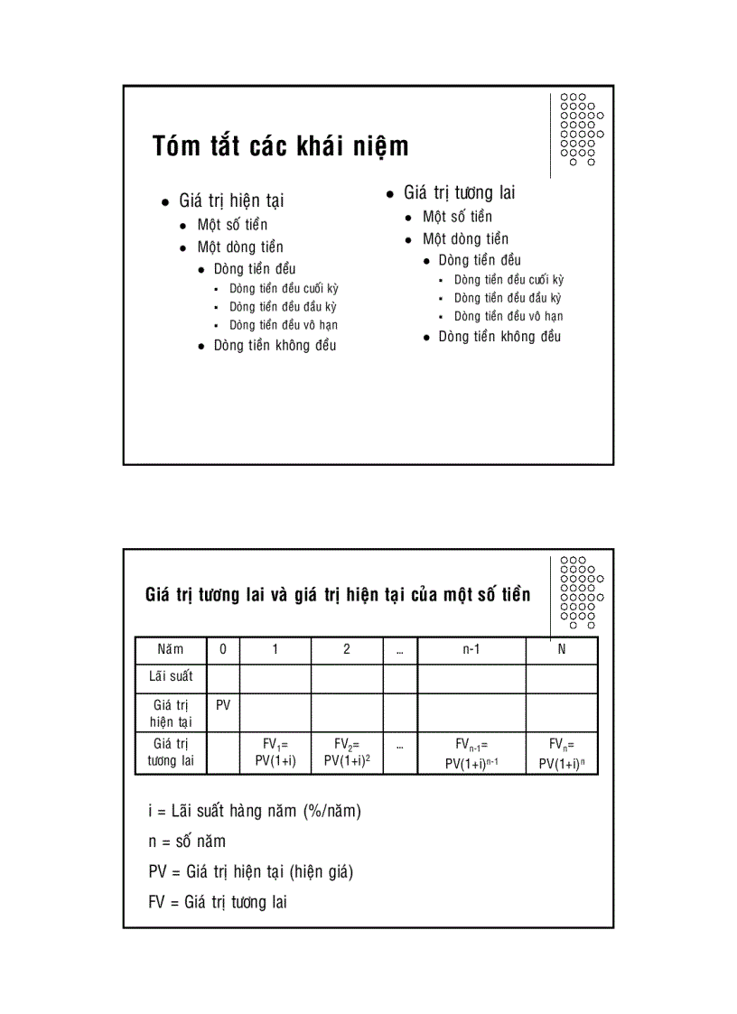 image for page Thời giá đồng tiền và mô hình chiết khấu dòng tiền