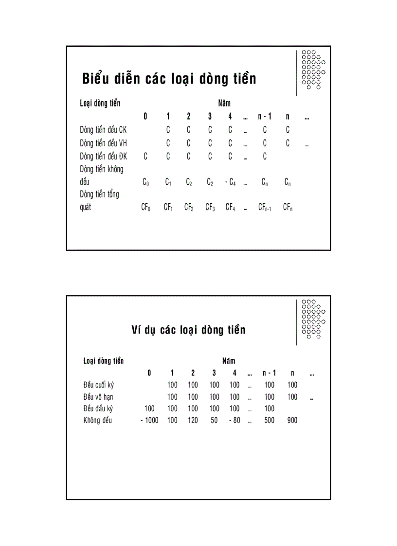 image for page Thời giá đồng tiền và mô hình chiết khấu dòng tiền