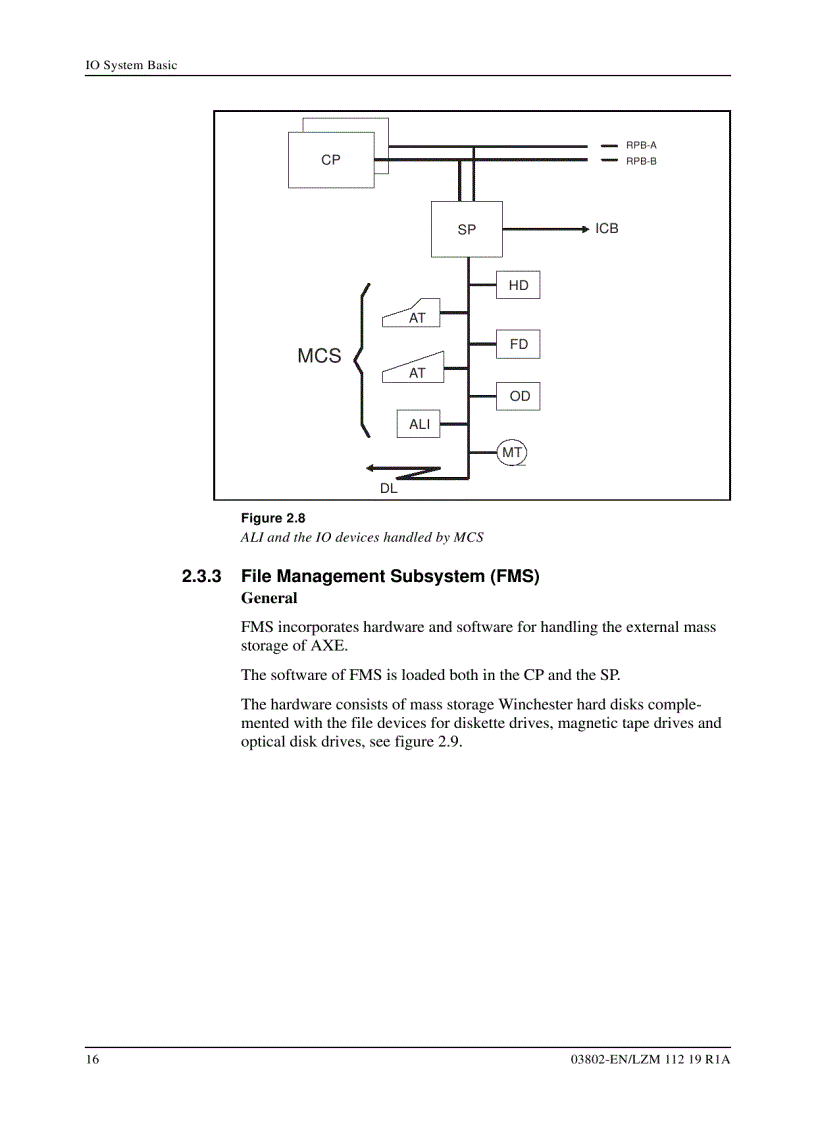 image for page Axe 810