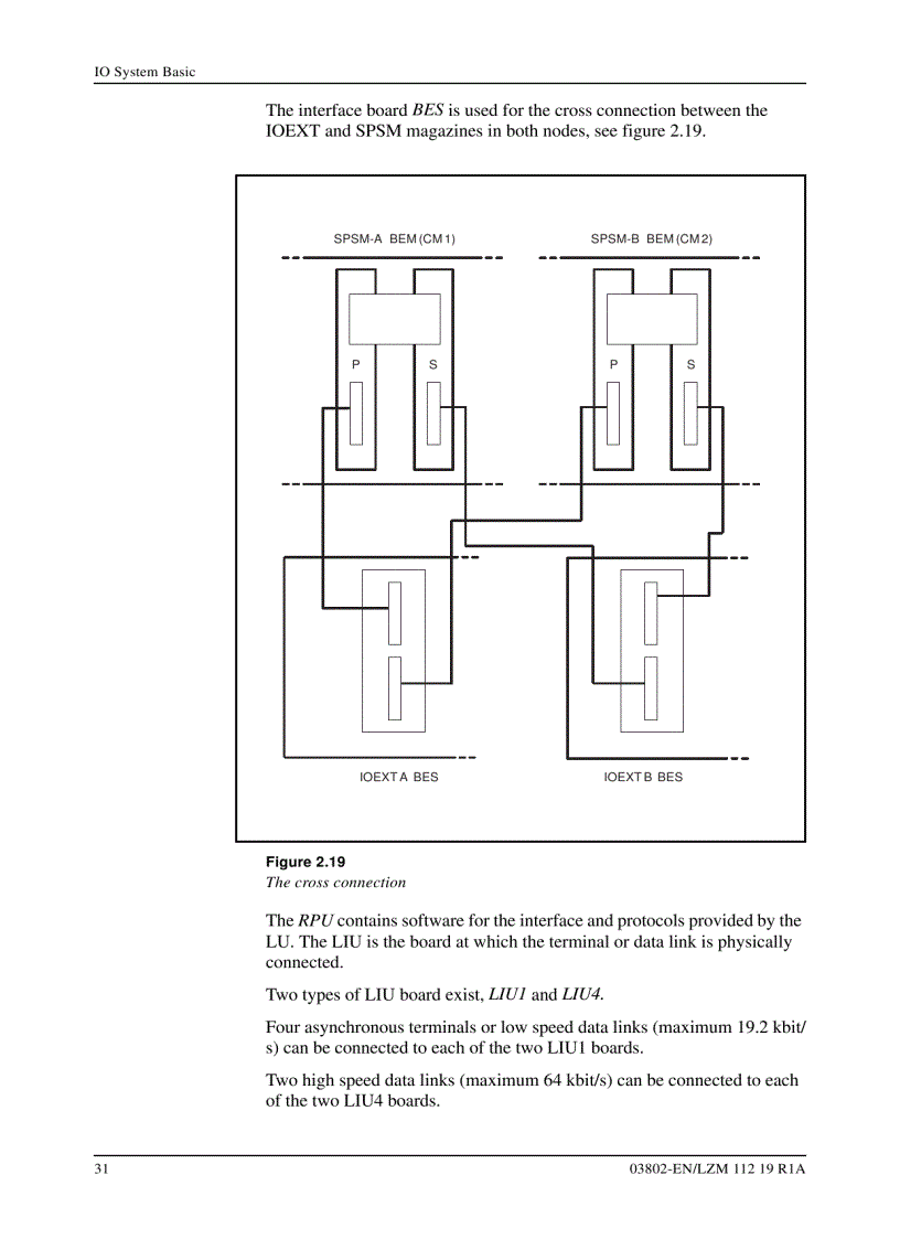 image for page Axe 810