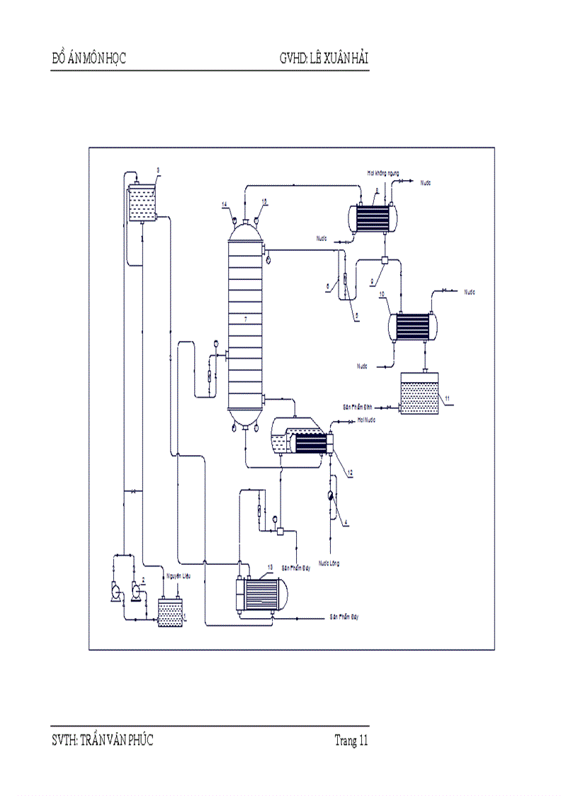 image for page Tính toán hệ thống chưng luyện liên tục để tách hỗn hợp hai cấu tử acetone nước bằng mâm chóp