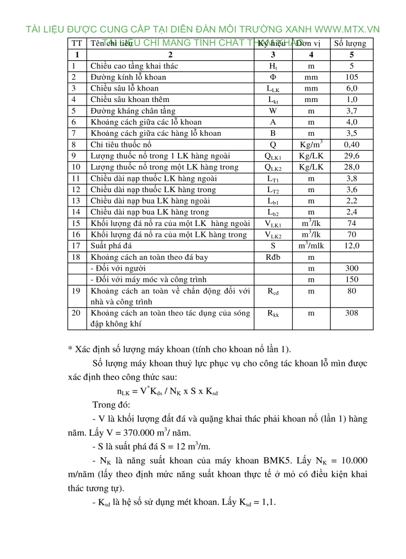 image for page Đánh giá tác động môi trường dự án Khai thác Quặng Đồng tại Núi Đẩu xã Quý Sơn huyện Lục Ngạn tỉnh Bắc Giang