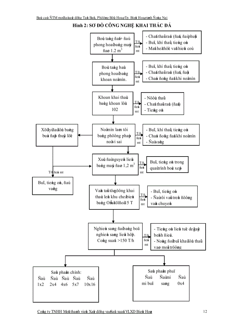 image for page Báo cáo đánh giá tác động môi trường dự án đầu tư tăng độ sâu khai thác đến mức 60m mỏ đá xây dựng Tân Bản phường Bửu Hòa thành phố Biên Hoà tỉnh Đồng Nai Công suất 1 800 000 m3 năm