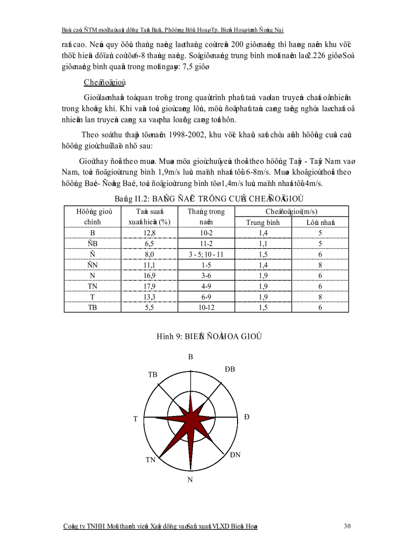 image for page Báo cáo đánh giá tác động môi trường dự án đầu tư tăng độ sâu khai thác đến mức 60m mỏ đá xây dựng Tân Bản phường Bửu Hòa thành phố Biên Hoà tỉnh Đồng Nai Công suất 1 800 000 m3 năm