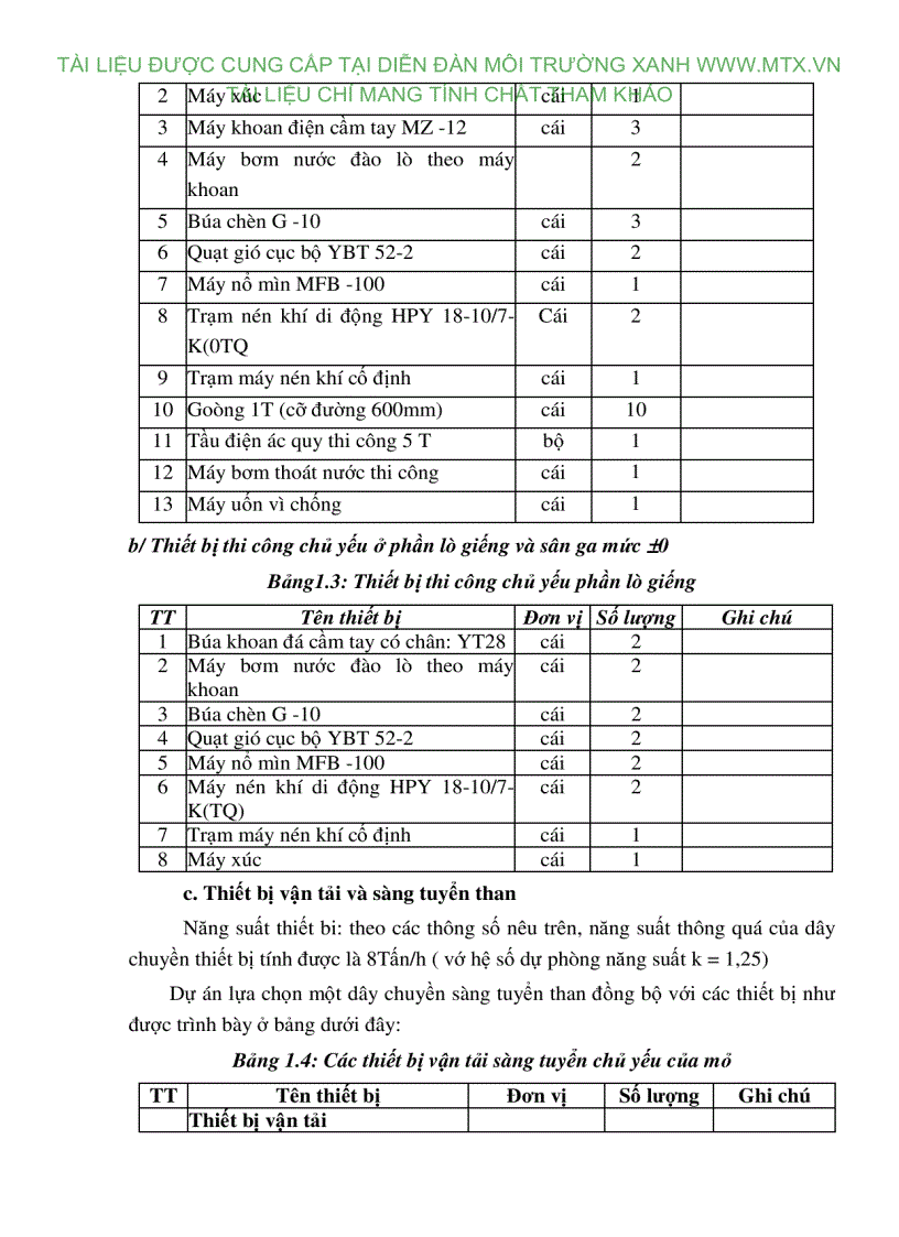 image for page ĐTM dự án đầu tư khai thác mỏ than Đông Nam Chũ xã Nam Dương huyện Lục Ngạn Bắc Giang
