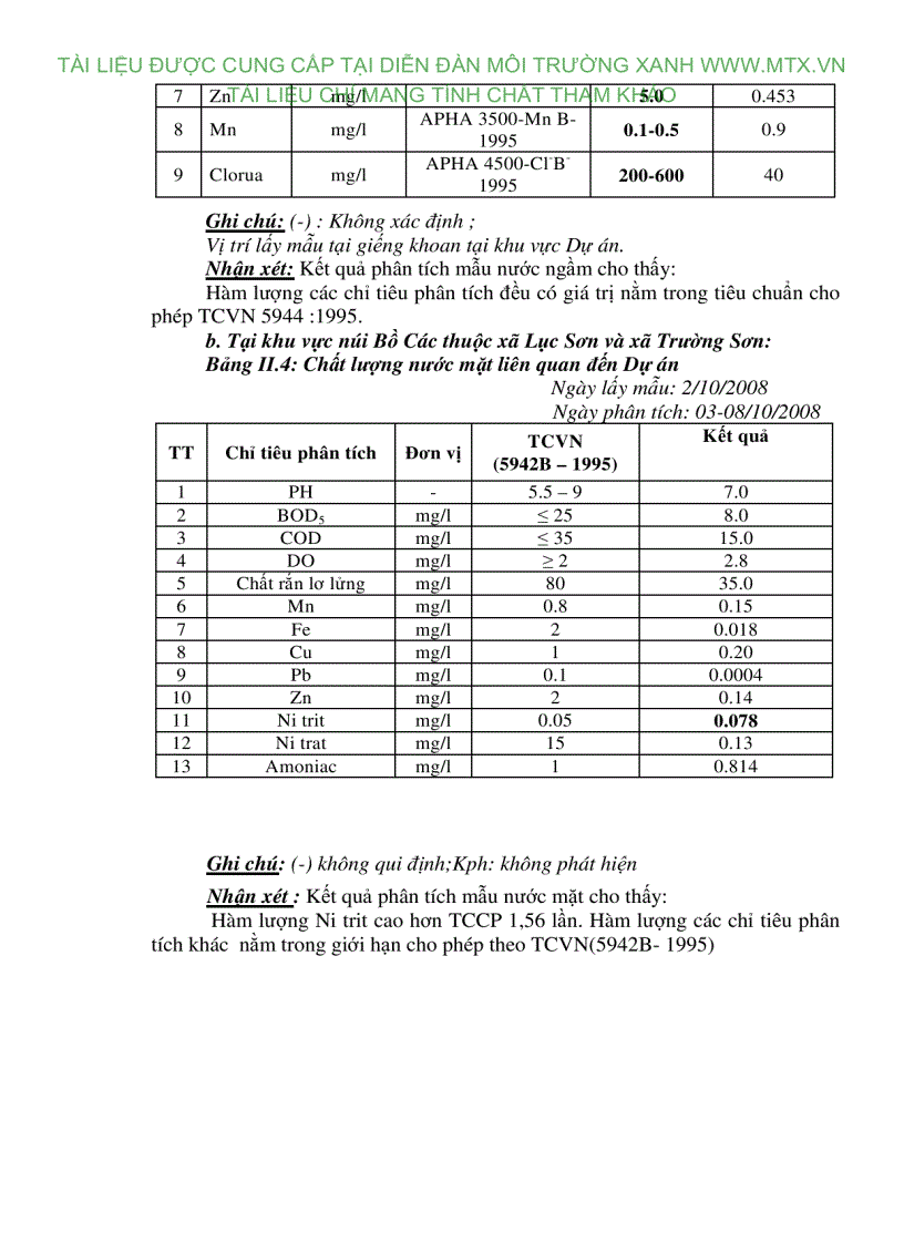 image for page Dự án khai thác đá làm vật liệu xây dựng huyện Lục Nam Bắc Giang