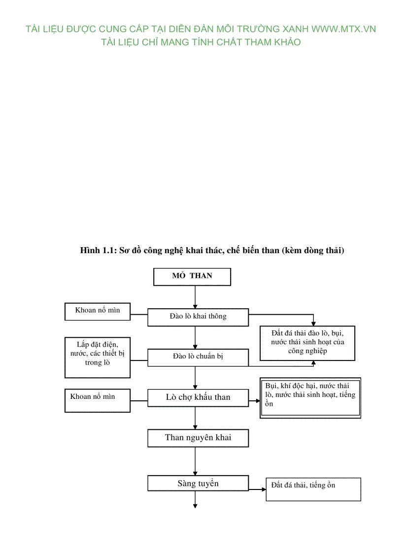 image for page Đánh giá tác động môi trường Dự án khai thác than tại khu vực III mỏ than Nước Vàng