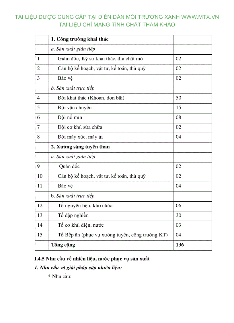 image for page Đánh giá tác động môi trường Dự án khai thác than tại khu vực III mỏ than Nước Vàng