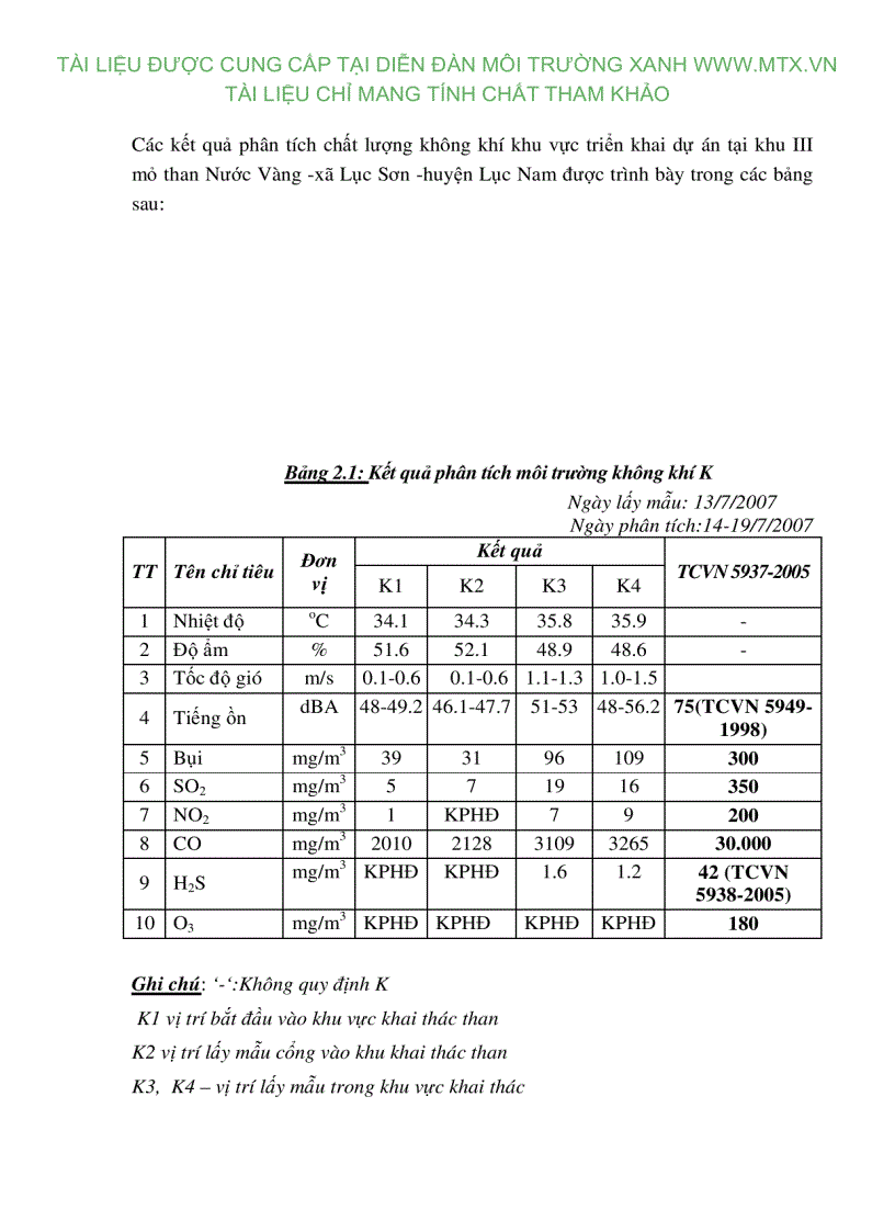 image for page Đánh giá tác động môi trường Dự án khai thác than tại khu vực III mỏ than Nước Vàng