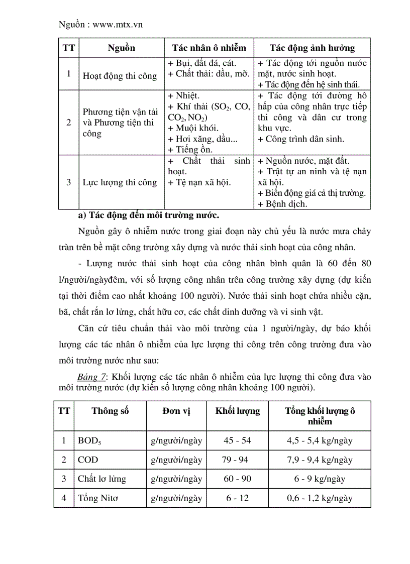 image for page Báo cáo đánh giá tác động môi trường dự án đầu tư xây dựng bệnh viện đa khoa Nghi Sơn Thanh Hóa