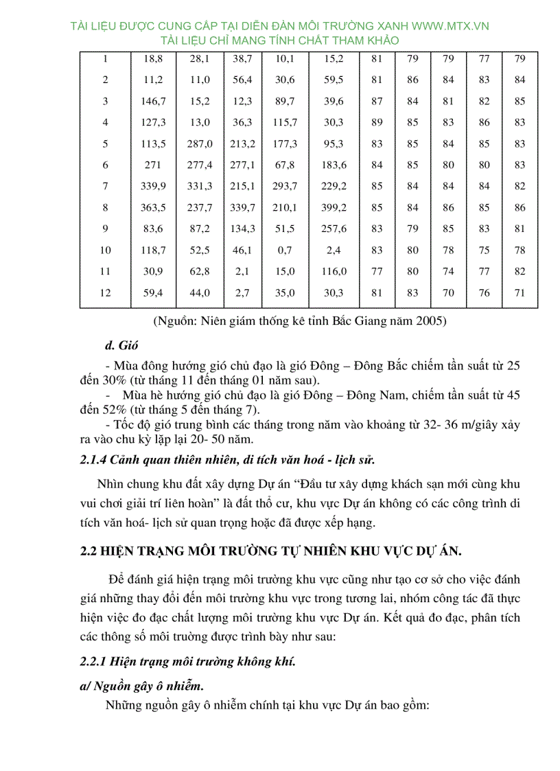 image for page ĐTM Dự án Khách sạn mới cùng khu giải trí liên hoàn Price Bắc Ninh