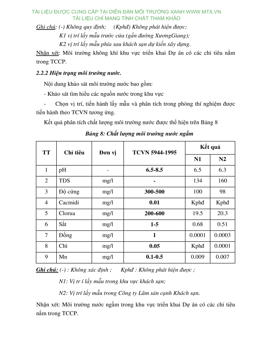 image for page ĐTM Dự án Khách sạn mới cùng khu giải trí liên hoàn Price Bắc Ninh