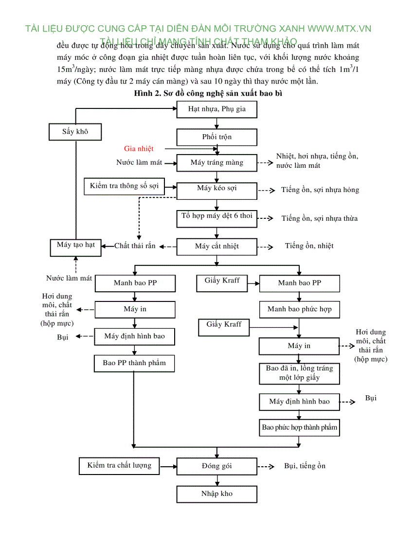 image for page Báo cáo ĐTM Dự án đầu tư mở rộng cơ sở sản xuất bao PP và bao phức hợp