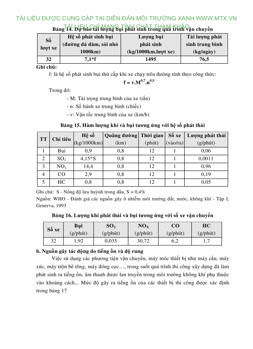 image for page Báo cáo ĐTM Dự án đầu tư mở rộng cơ sở sản xuất bao PP và bao phức hợp