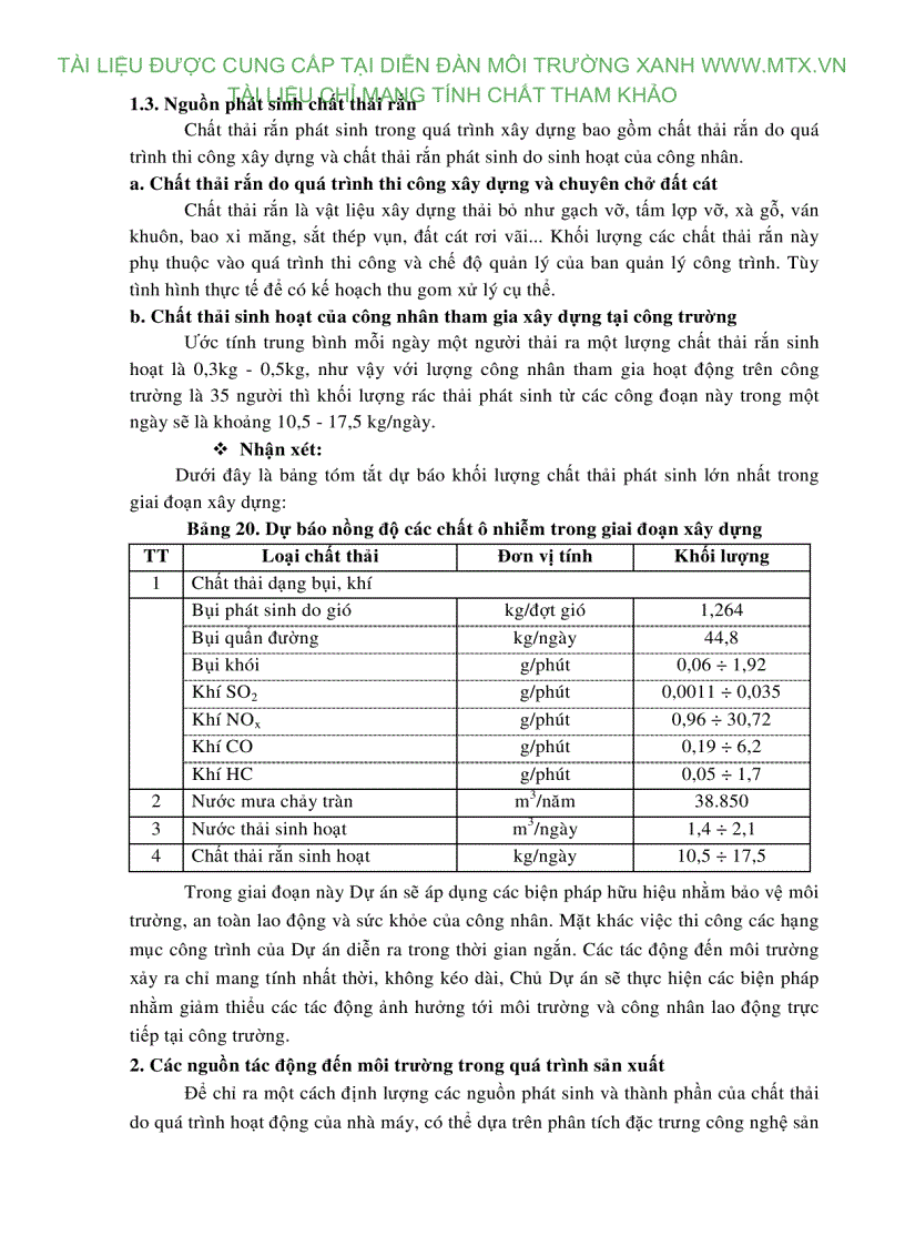image for page Báo cáo ĐTM Dự án đầu tư mở rộng cơ sở sản xuất bao PP và bao phức hợp
