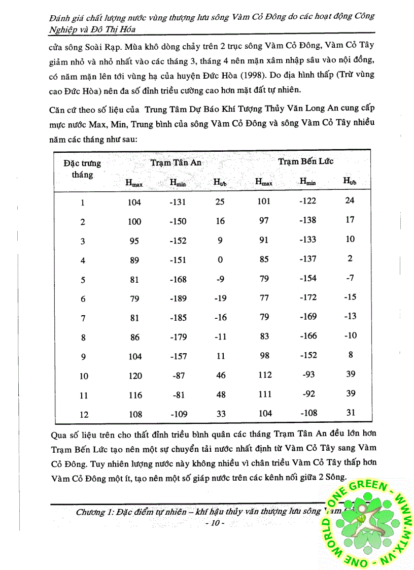 image for page Đánh giá chất lượng nước vùng thượng lưu sông Vàm cỏ do tác động công nghiệp hóa và hiện đại hóa