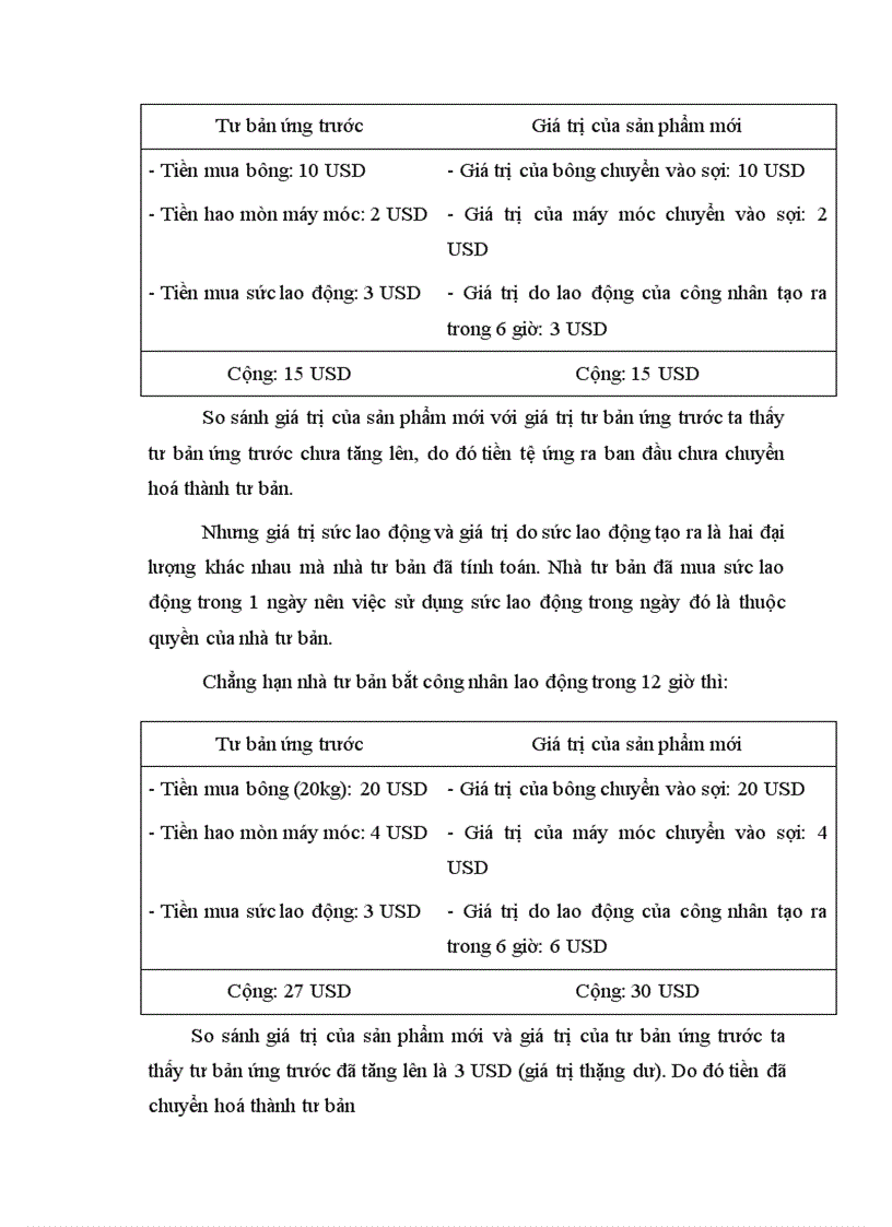 image for page Phân tích bản chất của phạm trù giá trị thặng dư trong bộ tư bản mác đã phân tích như thế nào về phương pháp sản xuất giá trị thặng dư