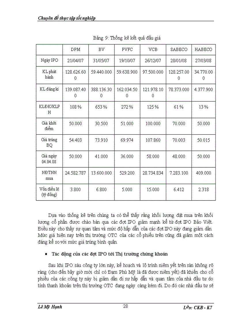 image for page Phân tích những ảnh hưởng gây ra sự đi xuống của thị trường chứng khoán Việt Nam đầu năm 2008 dựa trên phân tích nền kinh tế