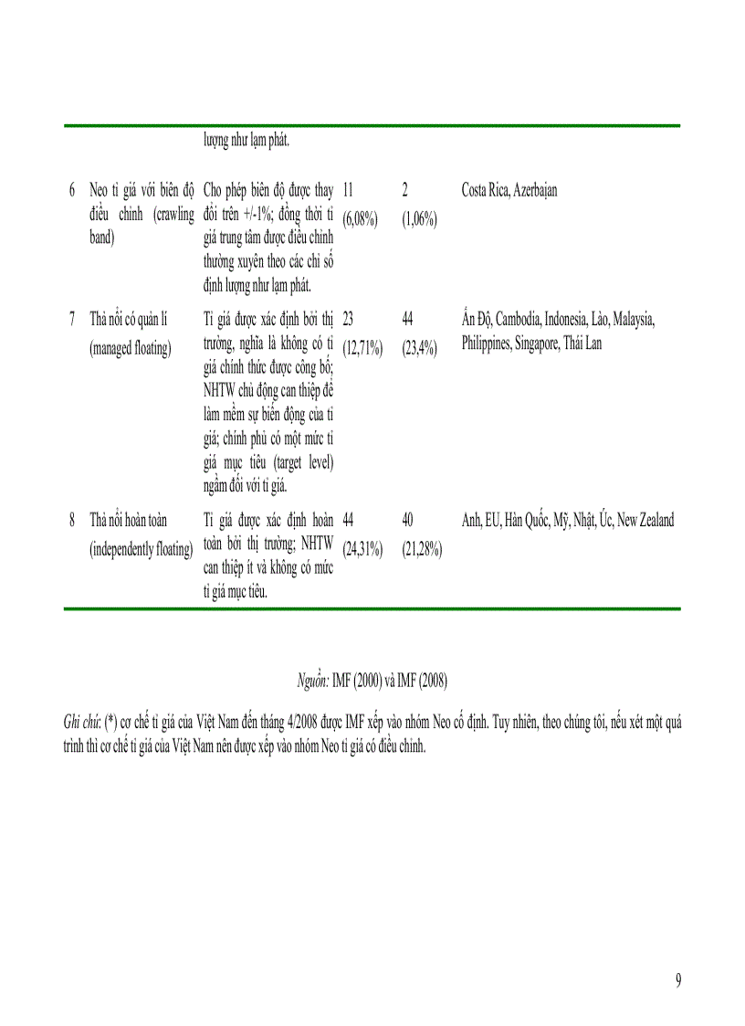 image for page Lựa chọn chính sách tỷ giá cho Việt Nam