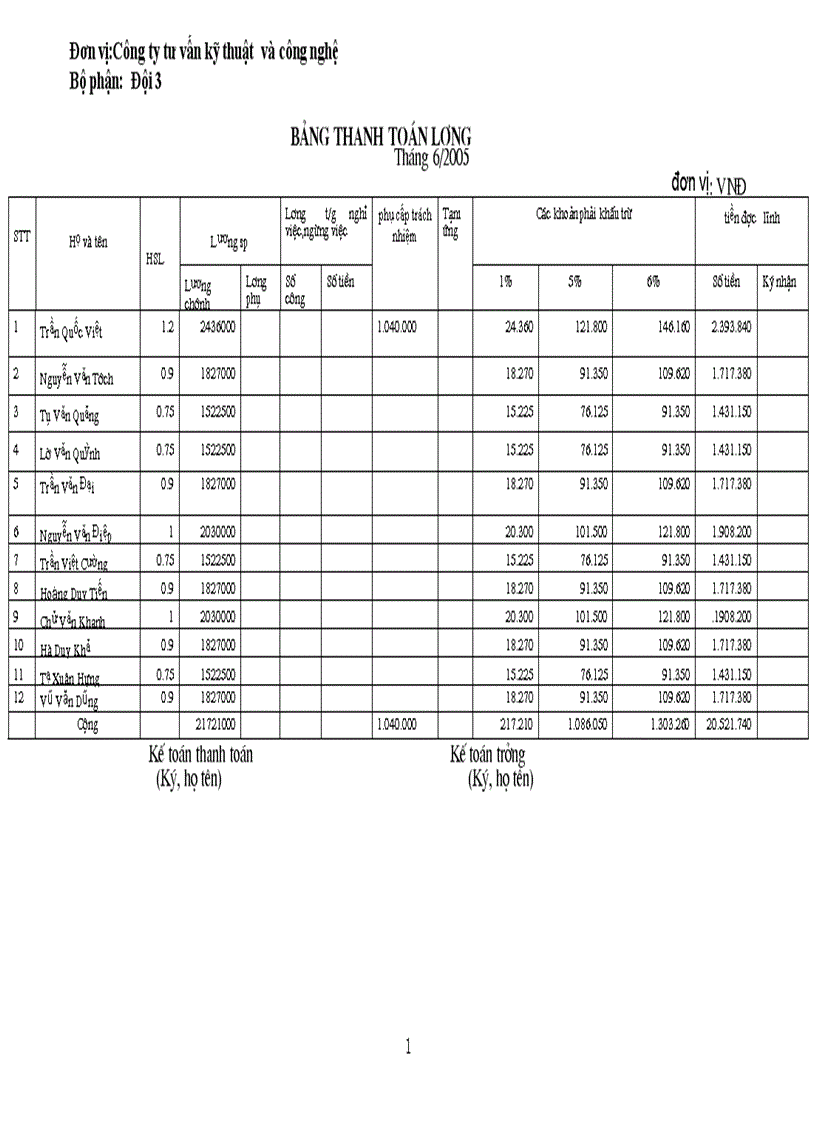 image for page Kế toán tiền lương và các khoản trích theo lương