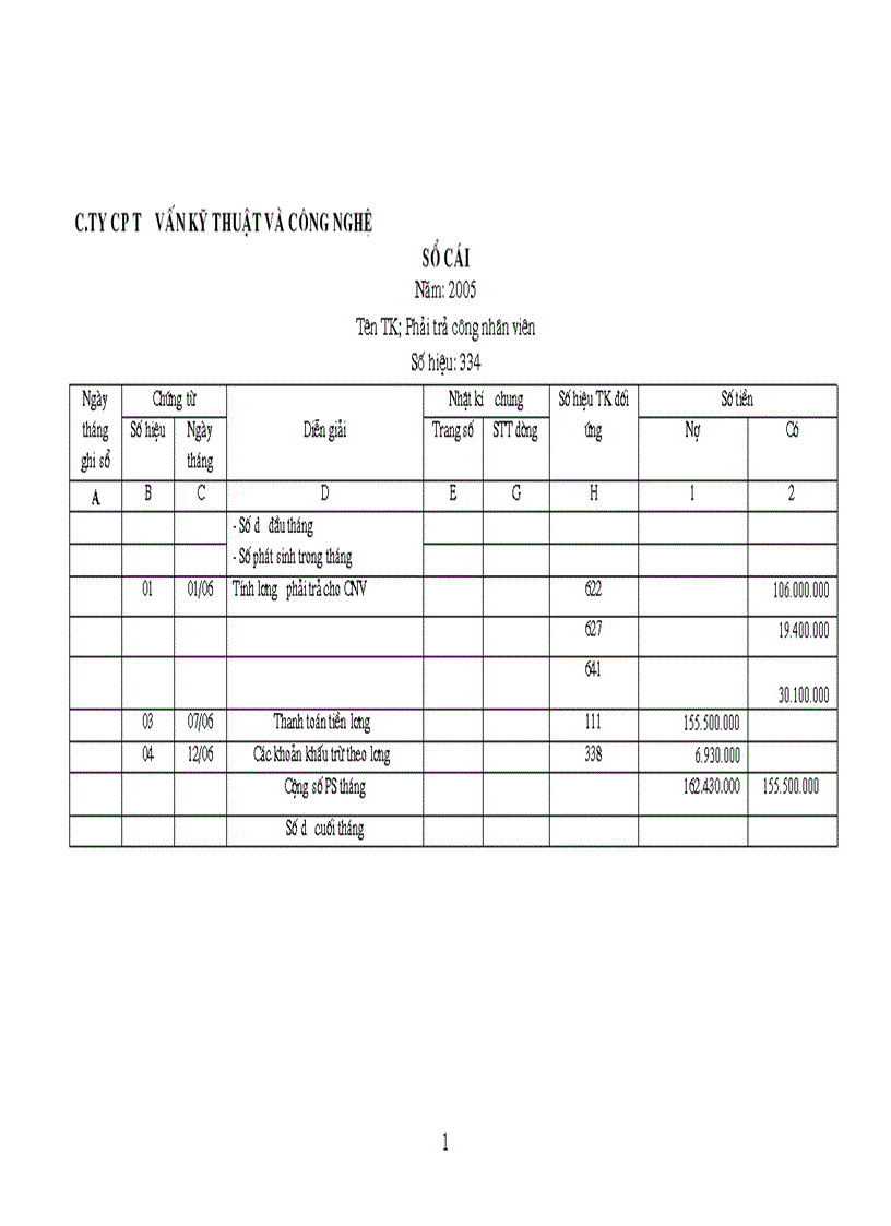 image for page Kế toán tiền lương và các khoản trích theo lương