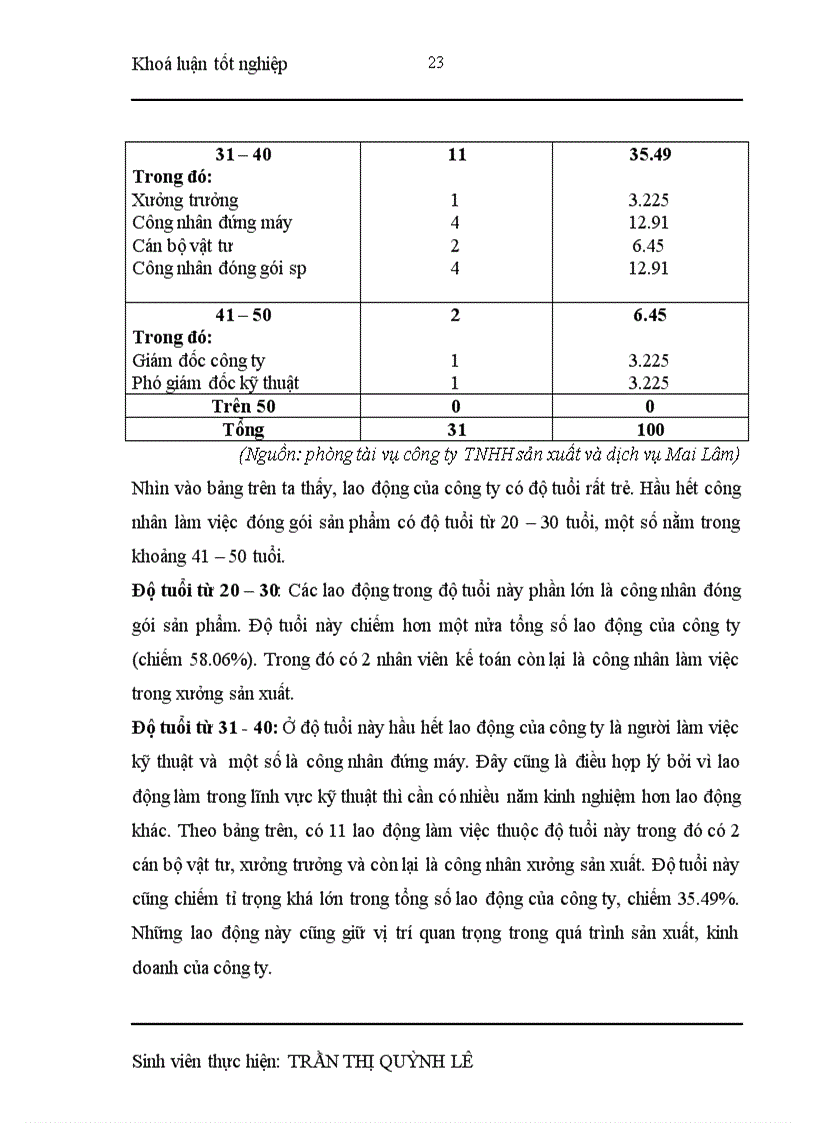 image for page Nâng cao hiệu quả sử dụng lao động ở công ty TNHH sản xuất và dịch vụ Mai Lâm