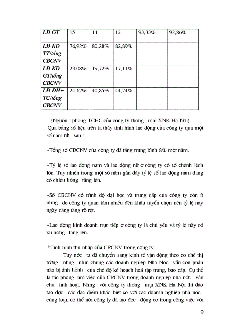 image for page Báo cáo thực tập tại công ty Thương mại và xuất nhập khẩu Hà Nội