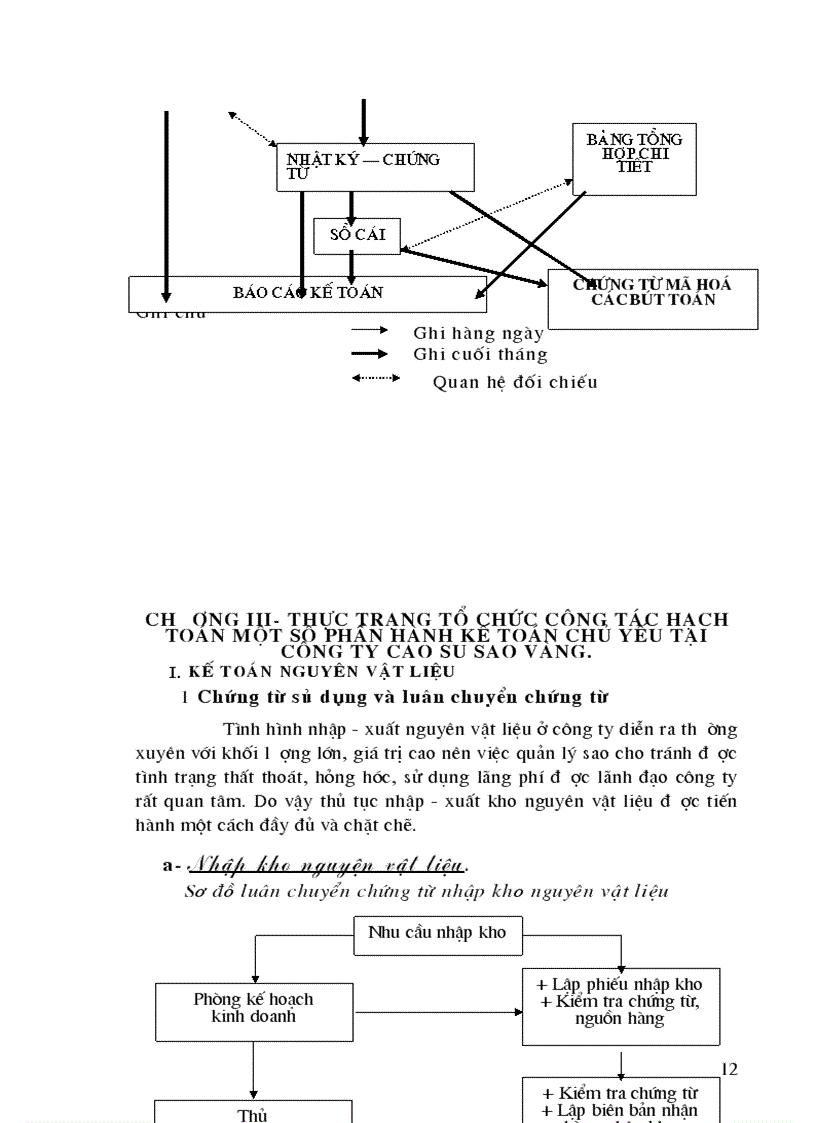 image for page Hoàn thiện công tác hạch toán kế toán tại công ty Cao Su Sao Vàng