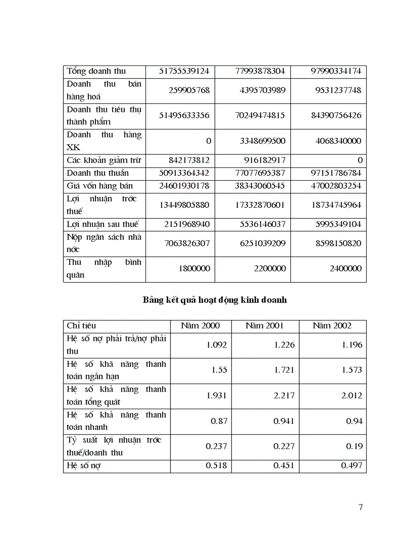 image for page Báo cáo thực tập tại công ty cổ phần dược TRAPHACO
