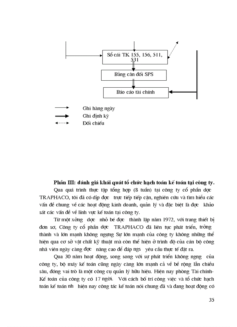 image for page Báo cáo thực tập tại công ty cổ phần dược TRAPHACO