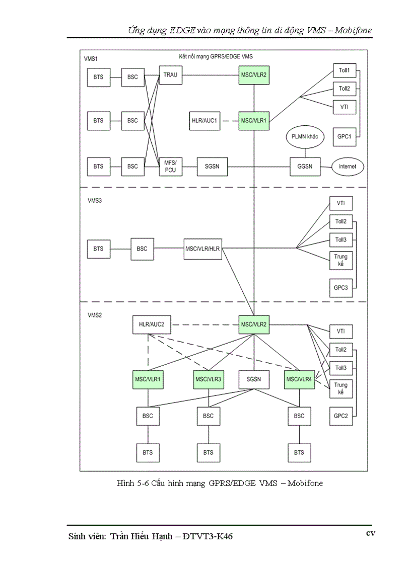 image for page Công nghệ EDGE trong mạng vinaphone va mobilphone