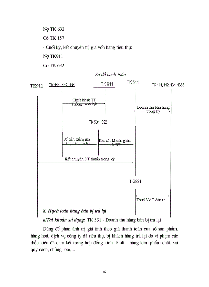 image for page Hoàn thiện công tác kế toán thành phẩm và bán hàng tại liên doanh mỹ phẩm LG VINA