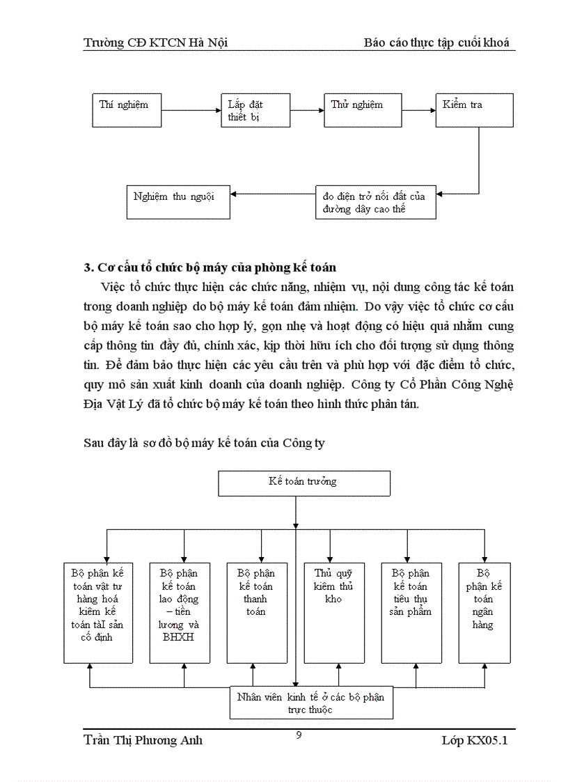image for page Nghiệp Vụ Chuyên Môn hạch toán kế toán tại Công ty Cổ Phần Công Nghệ Địa Vật Lý