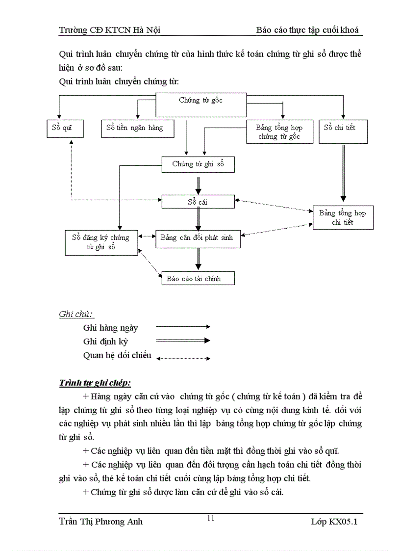 image for page Nghiệp Vụ Chuyên Môn hạch toán kế toán tại Công ty Cổ Phần Công Nghệ Địa Vật Lý