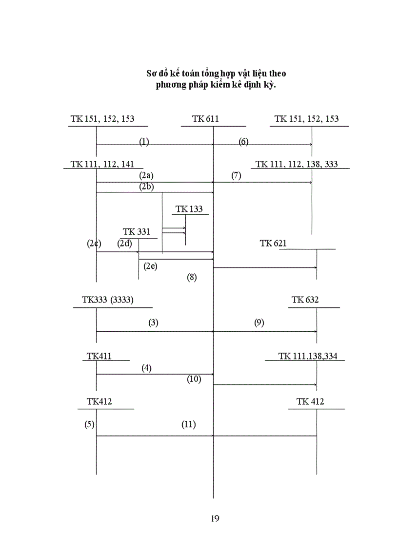 image for page Tổ chức công tác kế toán nguyên vật liệu ở Công Ty Chế Biến Lương Thực và Thức Ăn Gia Súc