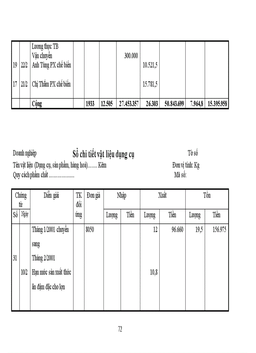 image for page Tổ chức công tác kế toán nguyên vật liệu ở Công Ty Chế Biến Lương Thực và Thức Ăn Gia Súc