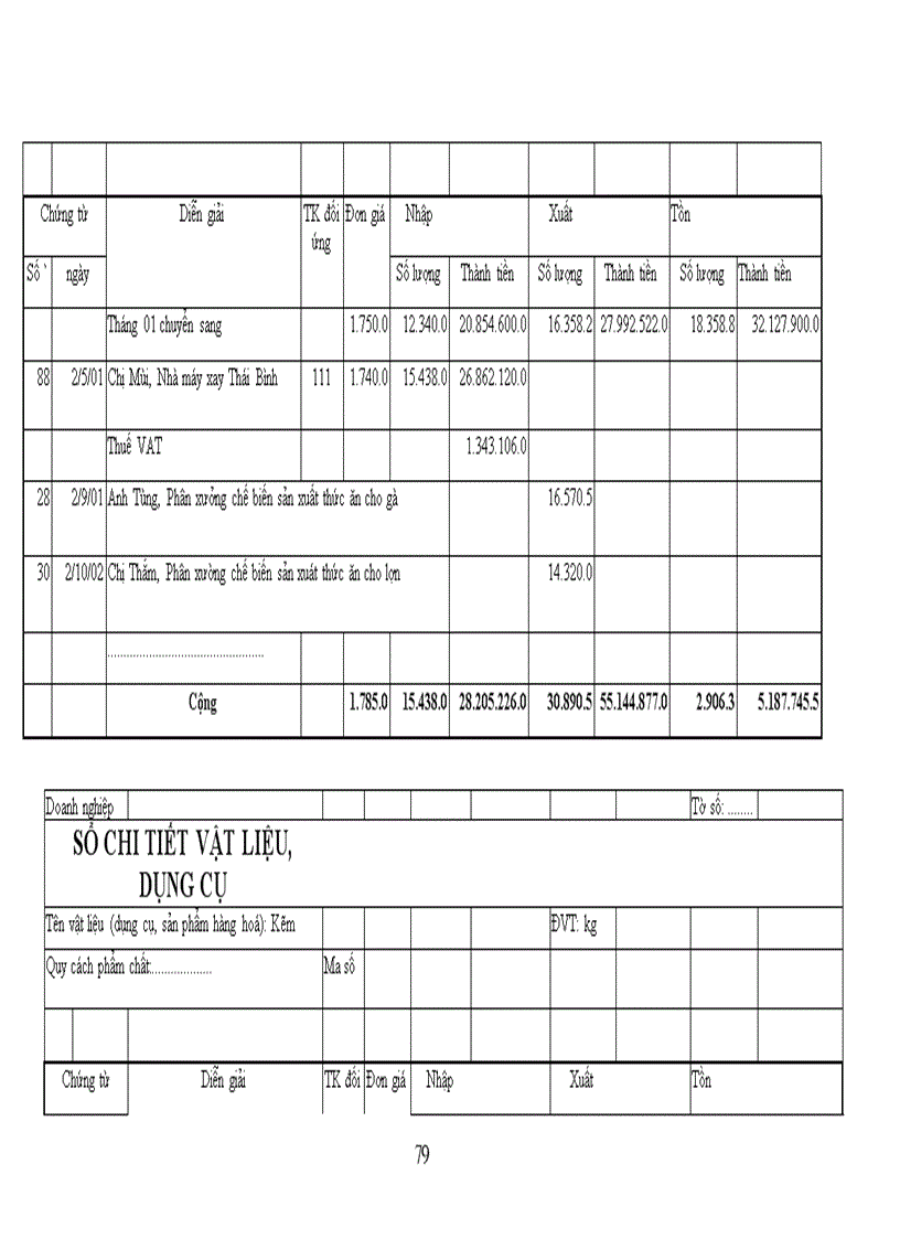 image for page Tổ chức công tác kế toán nguyên vật liệu ở Công Ty Chế Biến Lương Thực và Thức Ăn Gia Súc