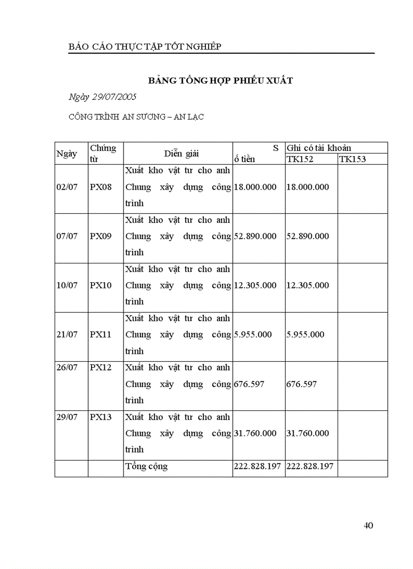 image for page Báo cáo thực tập tại Công ty Cổ phần xây dựng công trình giao thông 228