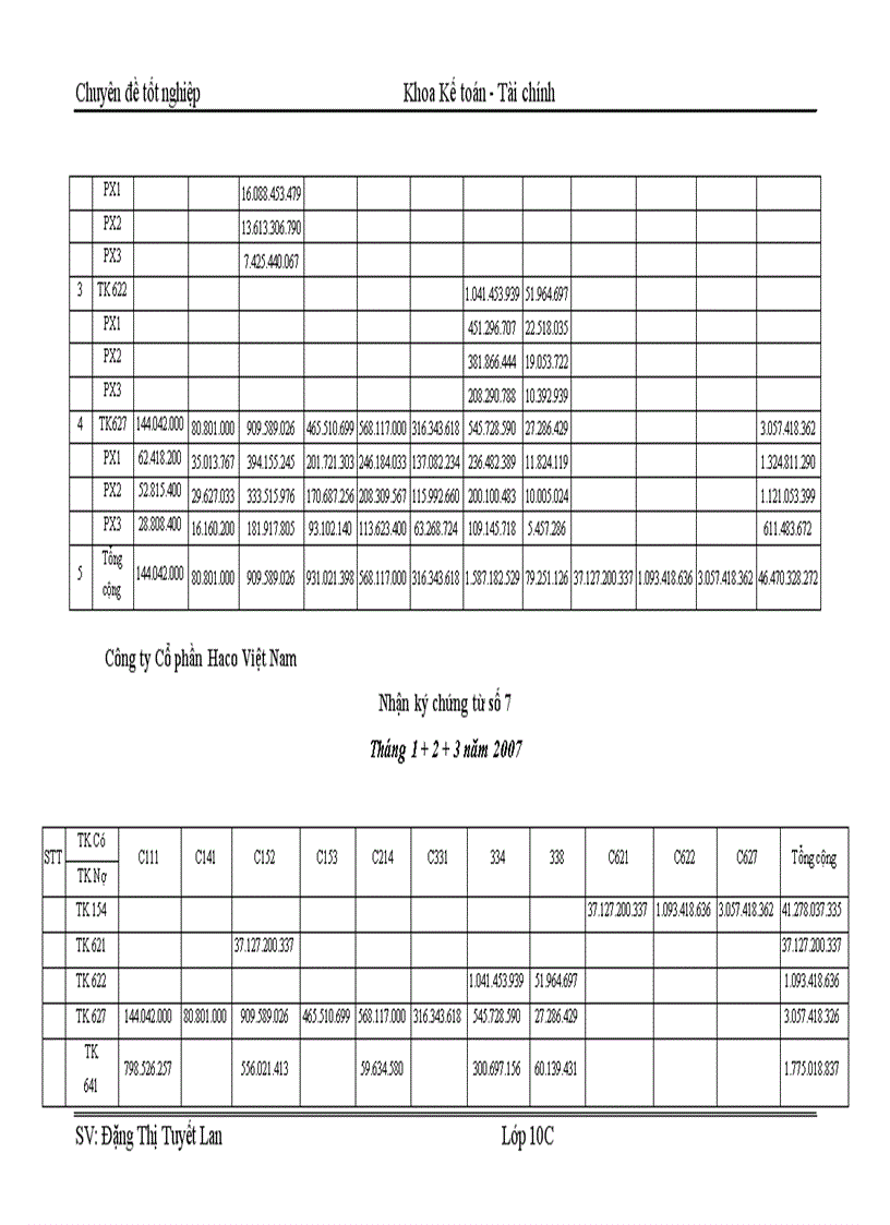 image for page Hoàn thiện phương pháp kế toán chi phí sản xuất Sơn tại Công ty Cổ phần Haco Việt Nam trong diều kiện vận dụng hệ thống chuẩn mực kế toán Việt Nam