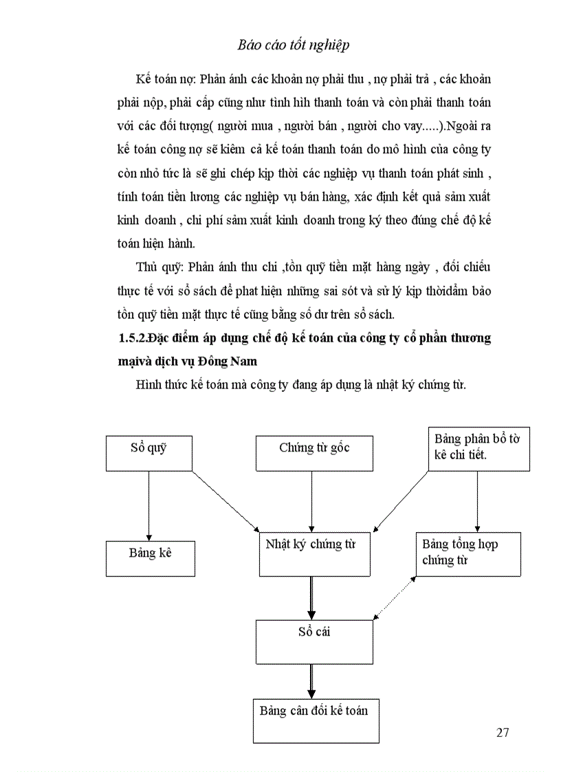 image for page Báo cáo thực tập tại Công ty cổ phần thương mại và dịch vụ kỹ thuật Đông Nam Á