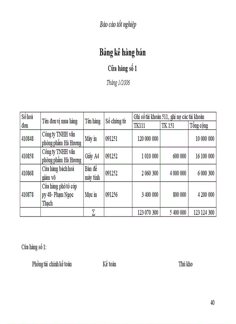 image for page Báo cáo thực tập tại Công ty cổ phần thương mại và dịch vụ kỹ thuật Đông Nam Á