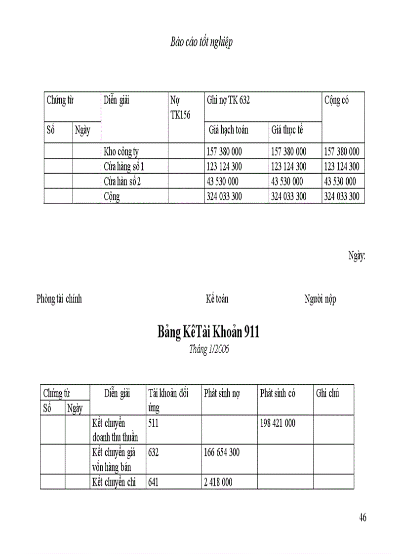 image for page Báo cáo thực tập tại Công ty cổ phần thương mại và dịch vụ kỹ thuật Đông Nam Á
