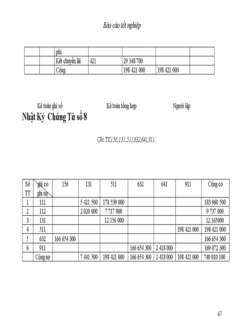 image for page Báo cáo thực tập tại Công ty cổ phần thương mại và dịch vụ kỹ thuật Đông Nam Á